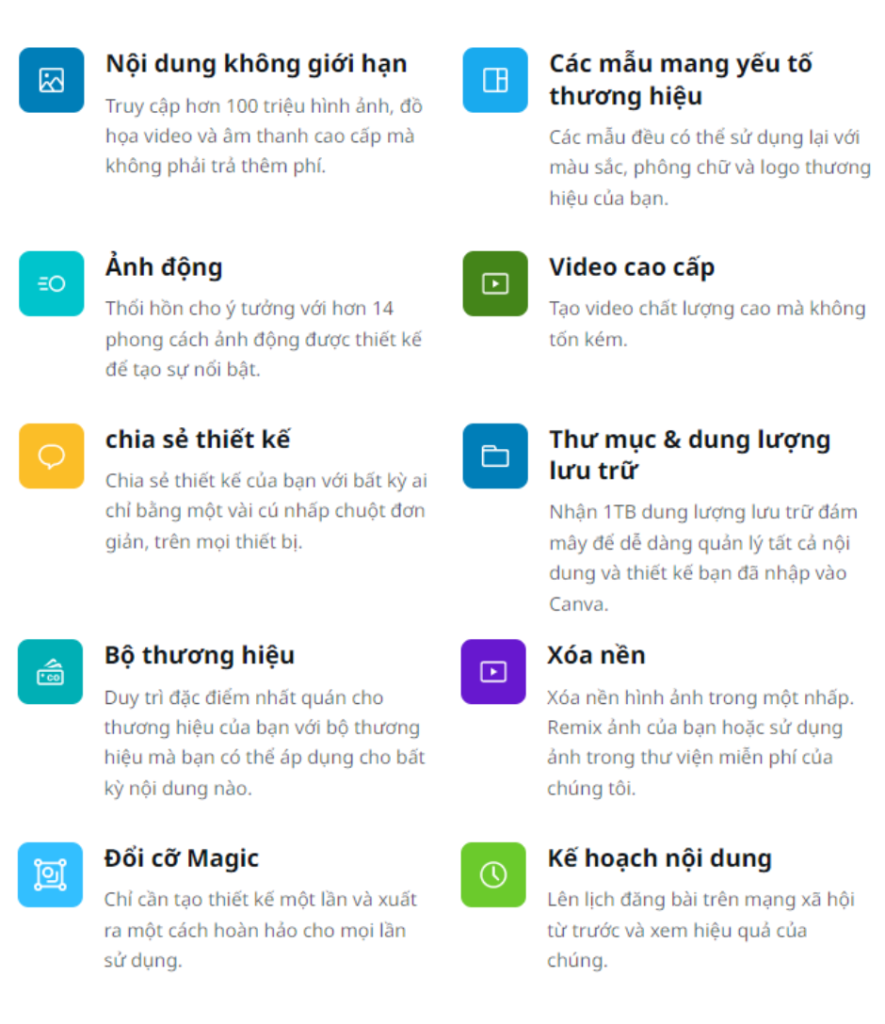 Các tính năng của Canva Pro